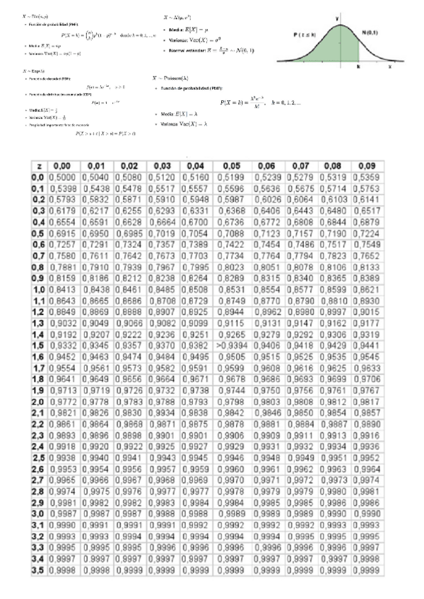Miniatura del documento tabla-distribucion-normal.pdf