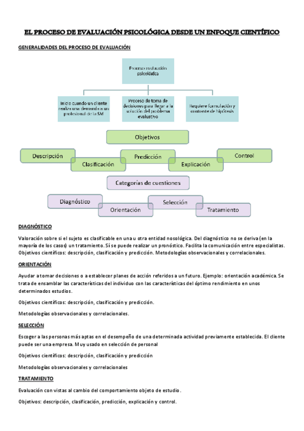 Miniatura del documento TEMA-3.-EL-PROCESO-DE-EVALUACION-PSICOLOGICA-DESDE-UN-ENFOQUE-CIENTIFICO.pdf