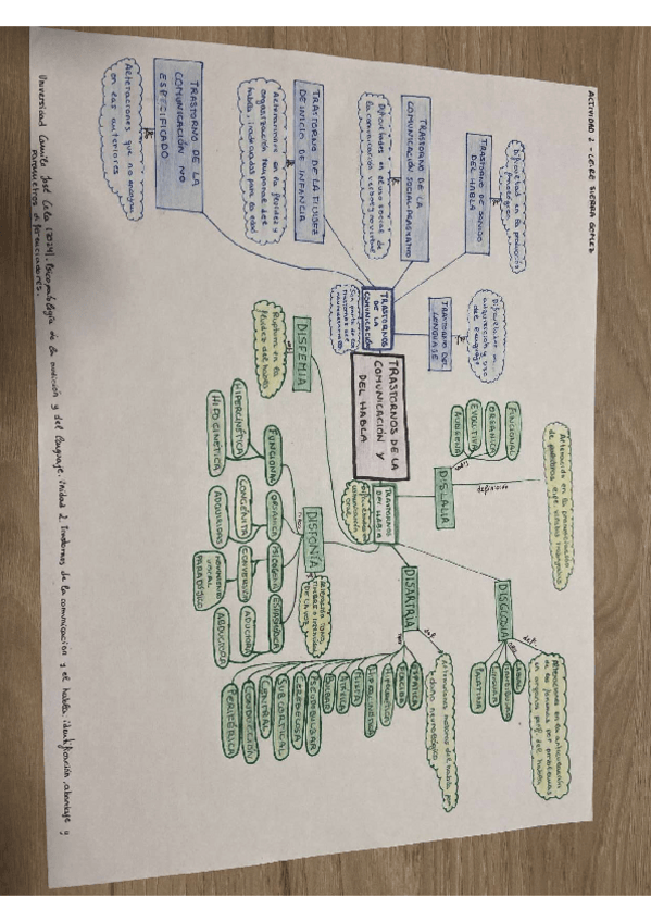 Miniatura del documento Mapa-mental-Trastornos-de-comunicacion-y-del-habla.pdf