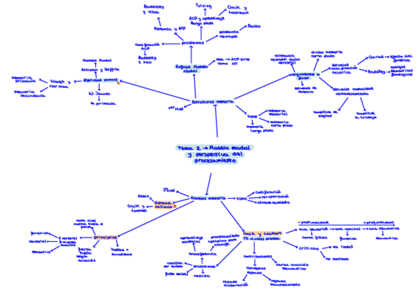 Miniatura del documento Esquemas.pdf