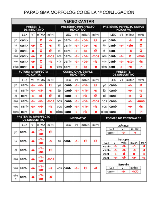Miniatura del documento MORFEMAS-FLEXIVOS-VERBALES-1.pdf