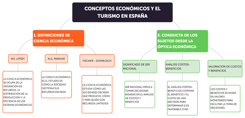 Miniatura del documento Conceptos-Economicos-y-el-Turismo-en-Espana.pdf