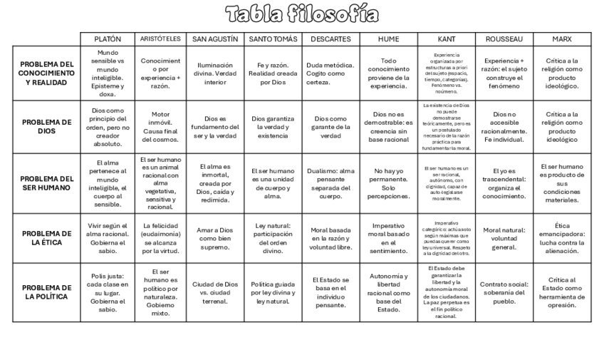 Miniatura del documento Tabla-filosofia-AUTORES.pdf