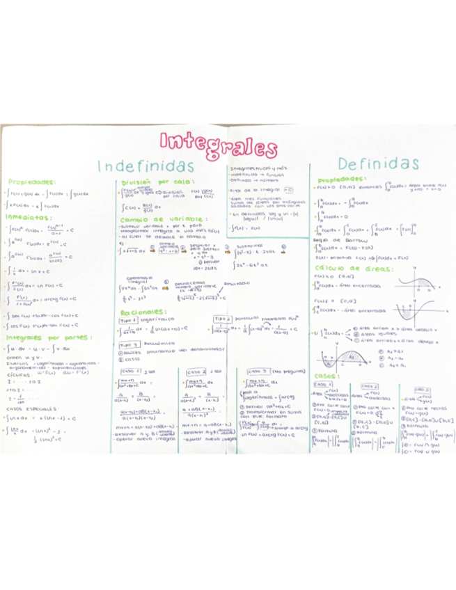 Miniatura del documento Formulario-integrales.pdf