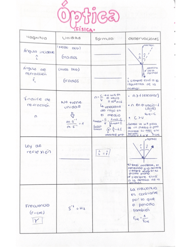 Miniatura del documento Formulario-optica-fisica.pdf