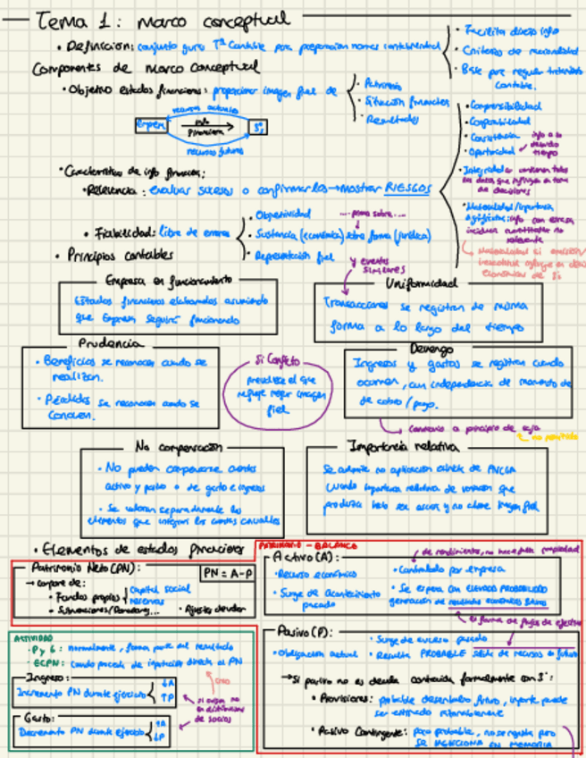 Miniatura del documento Tema-1.pdf