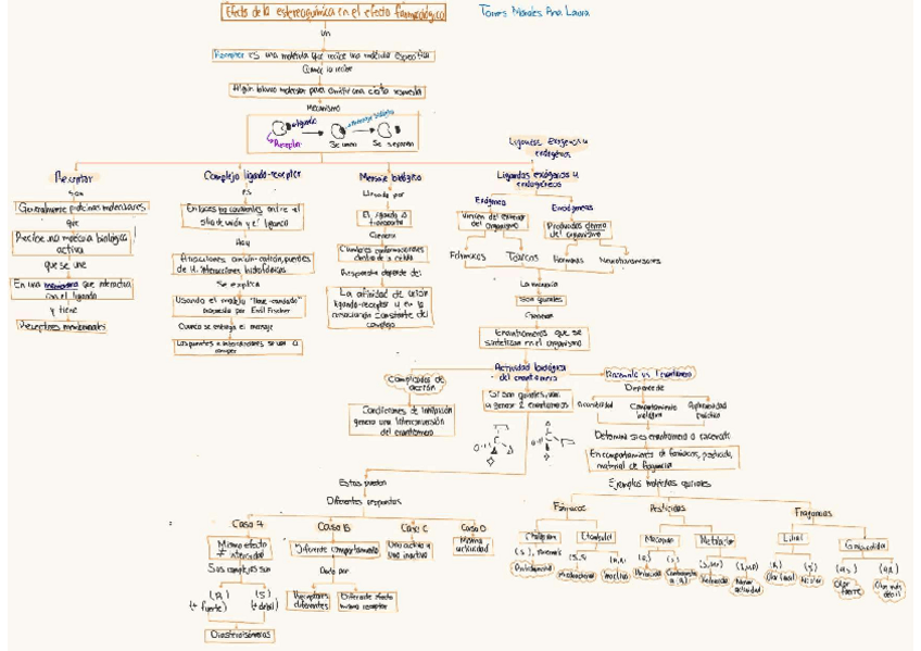 Miniatura del documento Efecto-de-la-estereoquimica-en-el-efecto-farmacologico.pdf