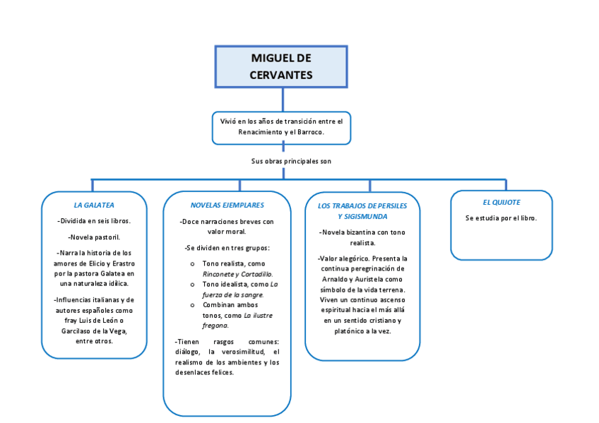Miniatura del documento 17.-MIGUEL-DE-CERVANTES.pdf