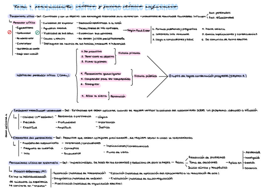 Miniatura del documento ESQUEMAS-RESUMEN-TEMARIO-METODOLOGIA.pdf