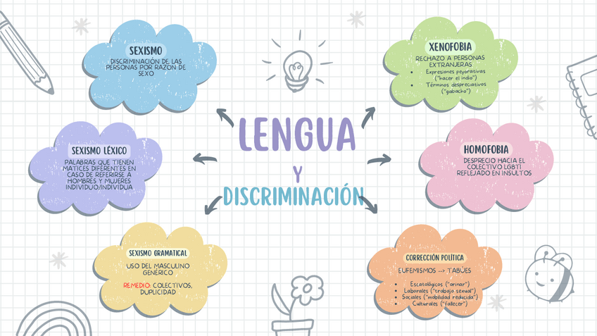 Miniatura del documento Sesion-2.-Lengua-y-Discriminacion..pdf