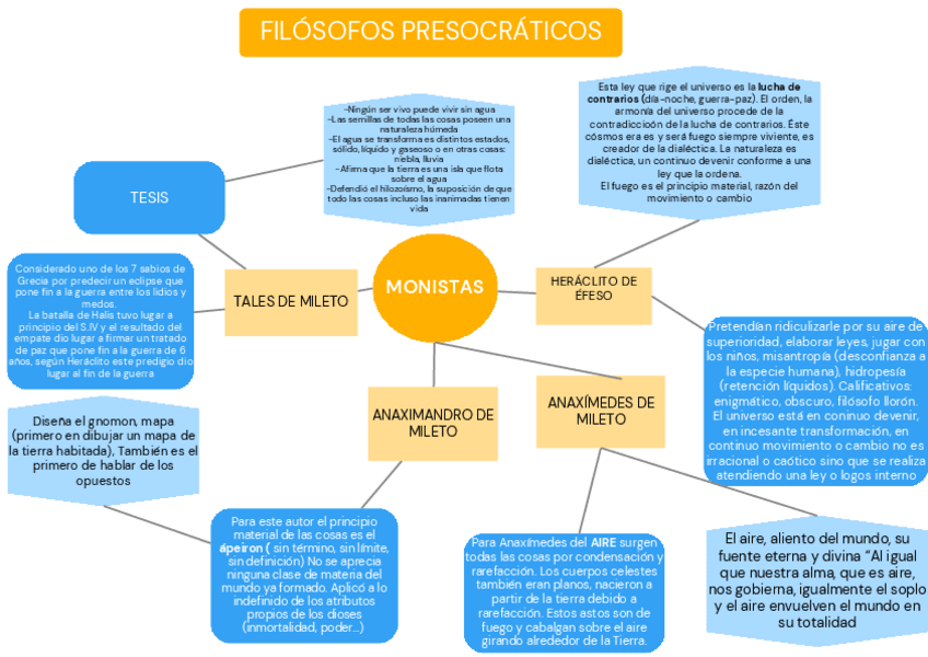 Miniatura del documento Filosofos-monistas.pdf