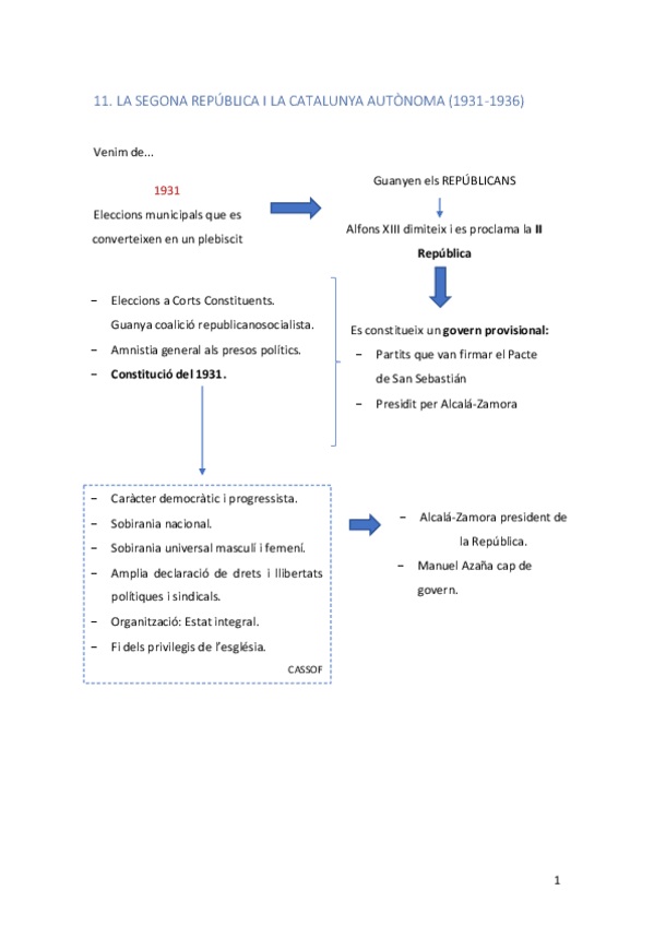 Miniatura del documento 11. La segona república i la catalunya autònoma.pdf