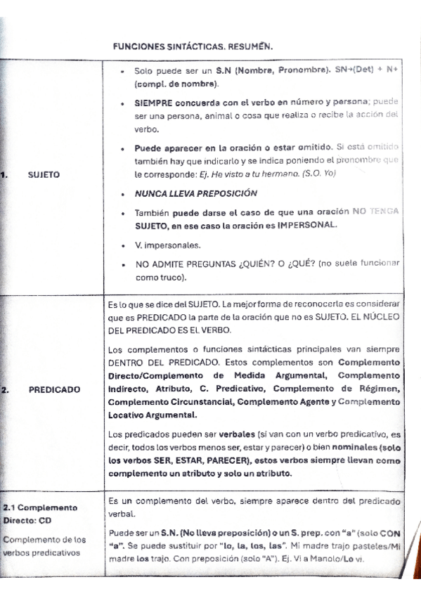 Miniatura del documento PARTES-Y-COMPLEMENTOS-DE-SINTAXIS.pdf