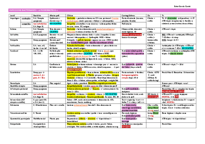Miniatura del documento DERMA-TABLAS.pdf