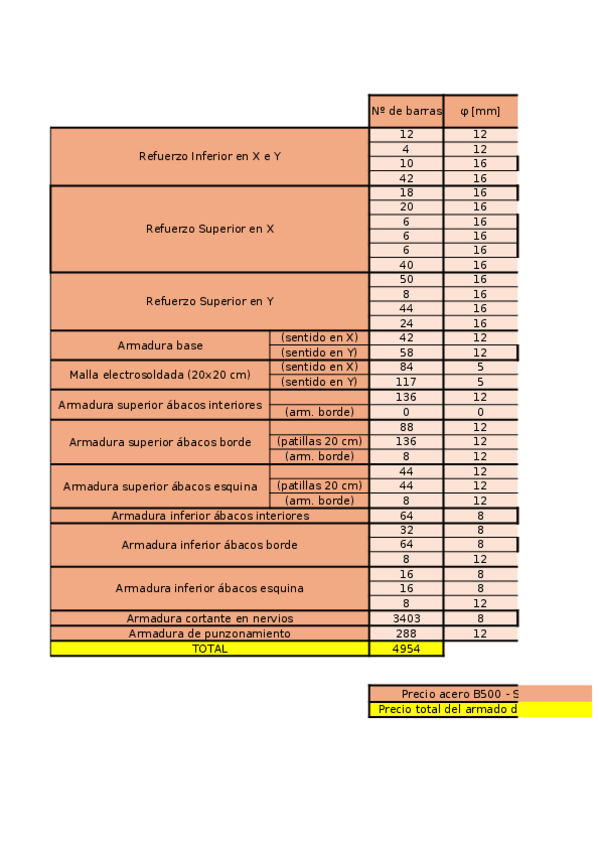 Miniatura del documento Mediciones-desglosadas-de-acero-corrugado.xlsx