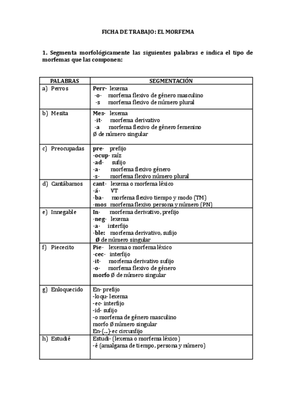 Miniatura del documento TEMA-3-El-morfema.pdf