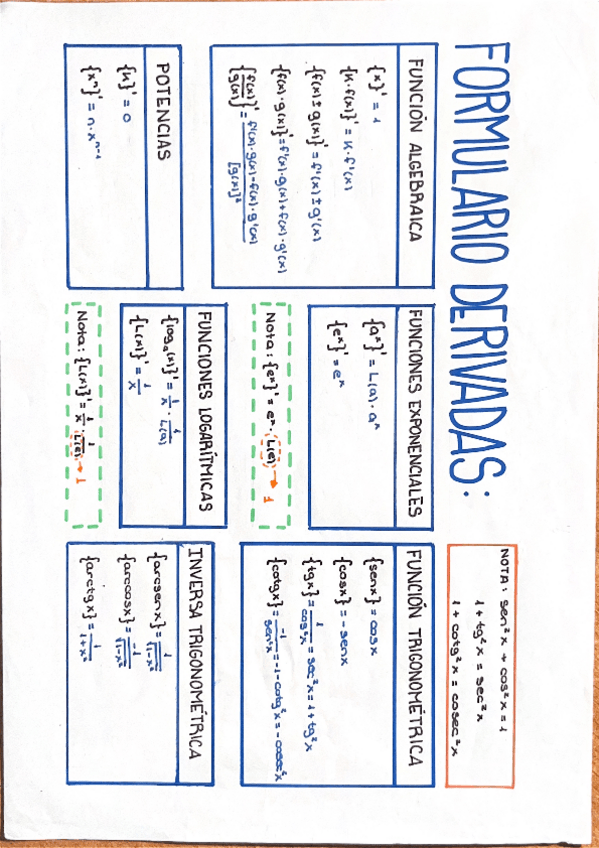 Miniatura del documento formulario-derivadas.pdf