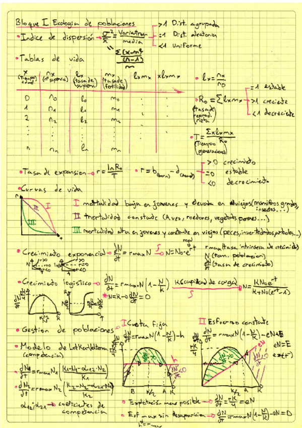 Miniatura del documento Formulas-Ecologia-en-castellano-para-examen.pdf