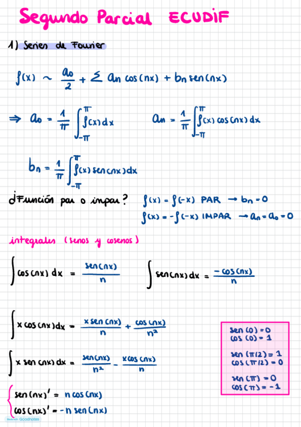 Miniatura del documento Resumenes-2-parc.pdf