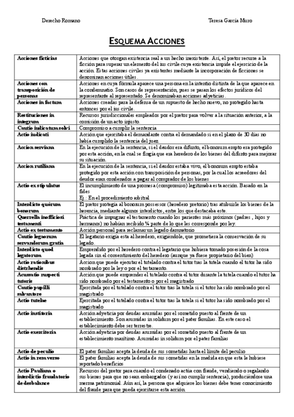 Miniatura del documento Esquema-acciones.pdf