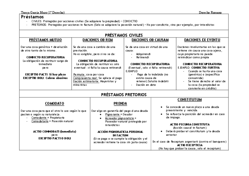 Miniatura del documento Esquemas-obligacione.pdf