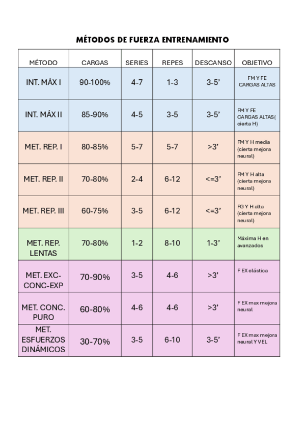 Miniatura del documento METODOS-DE-FUERZA-ENTDEP.pdf