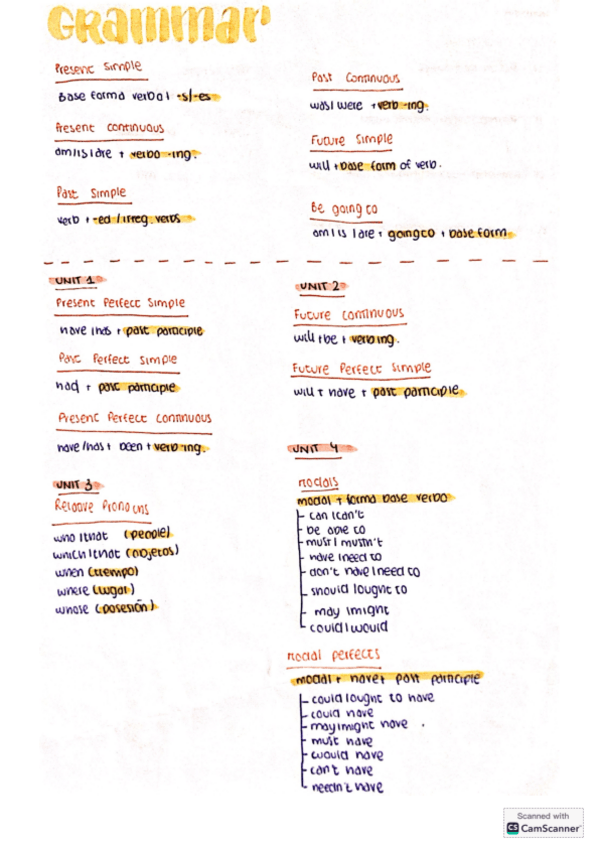 Miniatura del documento RESUMEN-GRAMMAR-ENGLISH.pdf