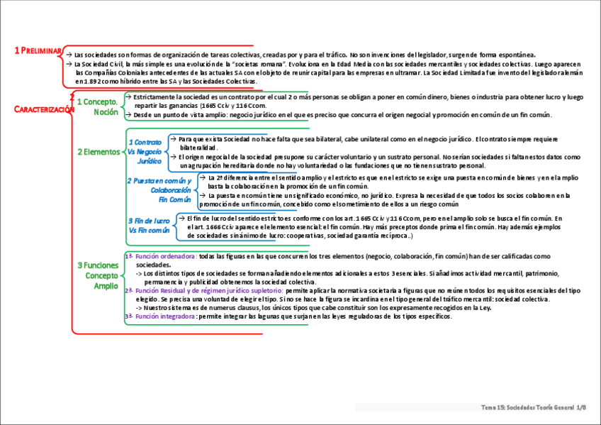 Miniatura del documento Resumen-Tema-15-Sociedades-Teoria-General.pdf