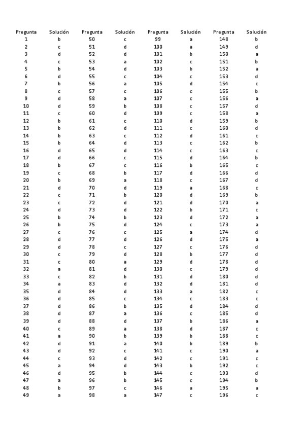 Miniatura del documento Tabla soluciones GEP.pdf