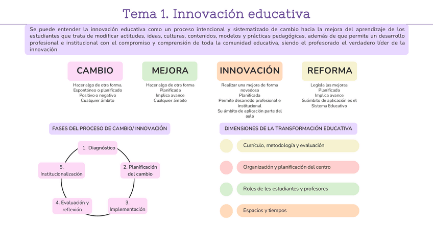 Miniatura del documento Esquemas-innovacion-4P.pdf