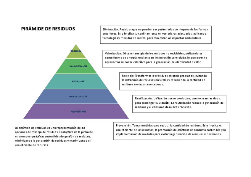 Miniatura del documento PIRAMIDE-DE-RESIDUOS.pdf