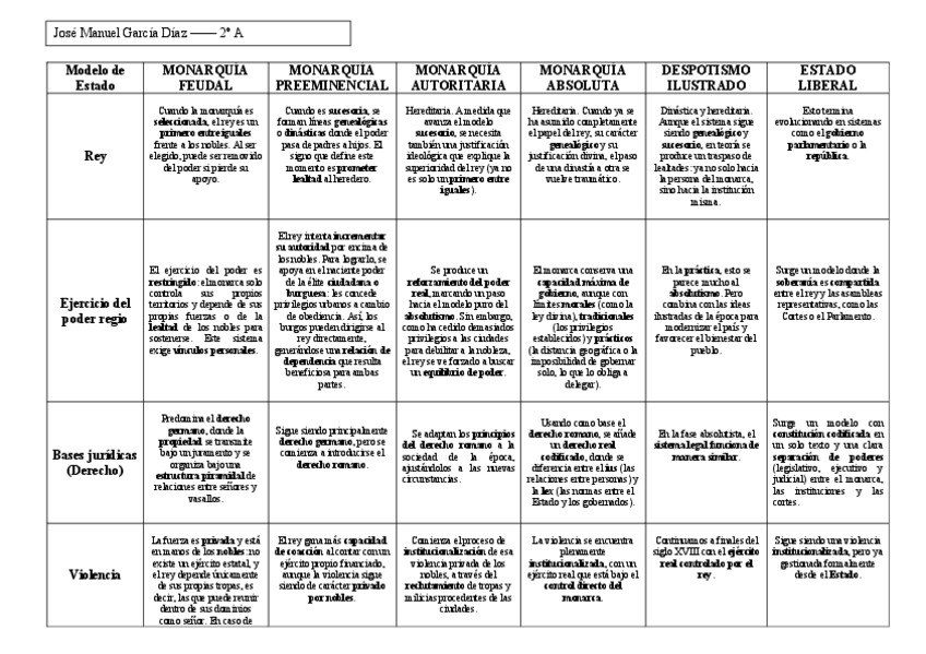 Miniatura del documento Practica-1-Estado-e-Instituciones-en-la-Edad-Moderna.pdf