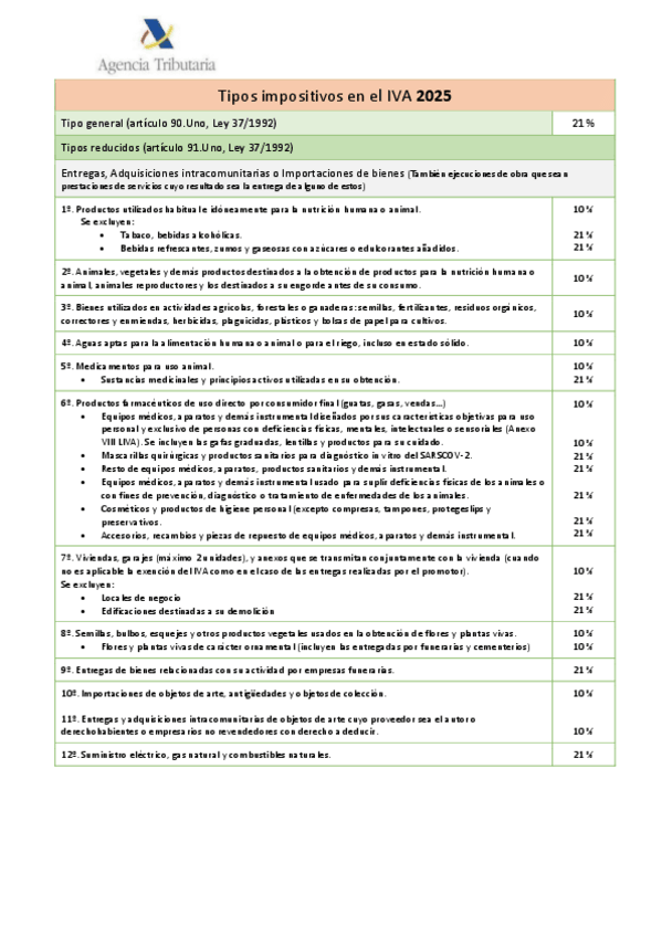 Miniatura del documento TIPOS-IMPOSITIVOS-IVA-2025.pdf