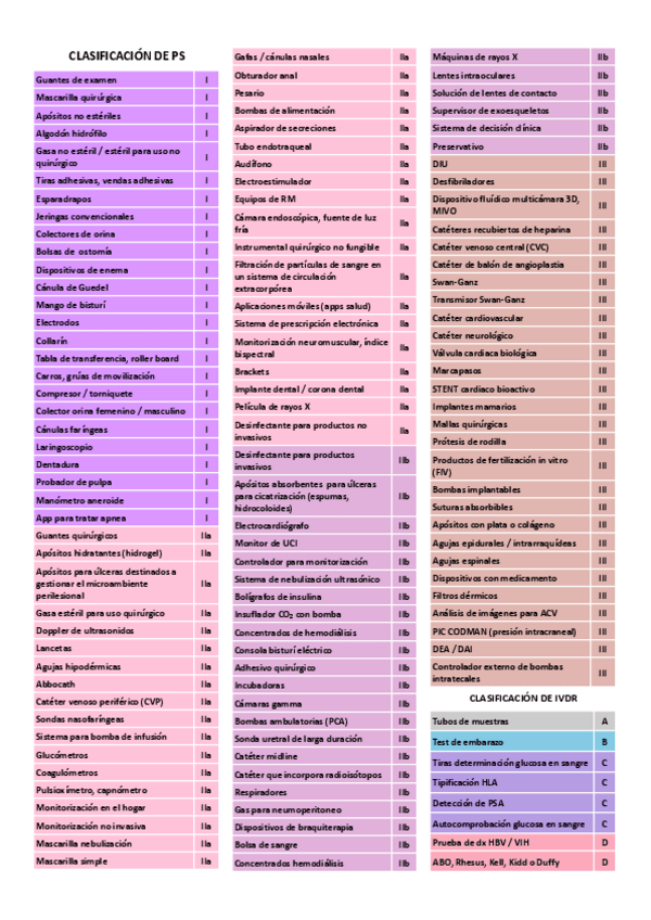 Miniatura del documento CLASIFICACIÓN DE PS E IVDR.pdf