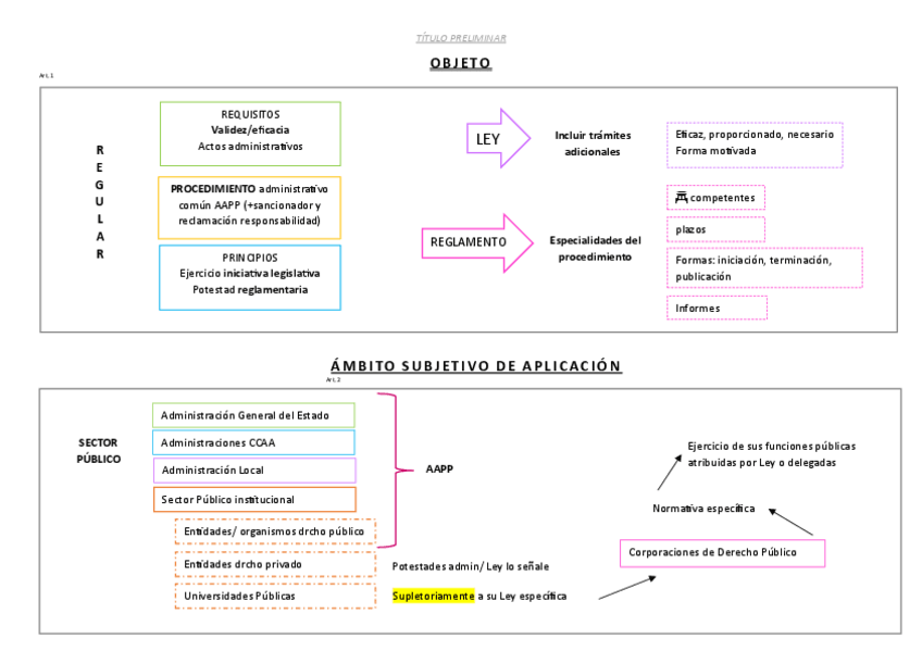 Miniatura del documento ESQUEMA-LEY-392015.pdf