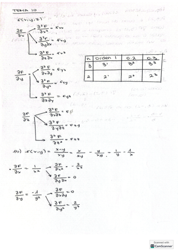 Miniatura del documento Tema-11-Maximos-y-minimos-relativos.pdf
