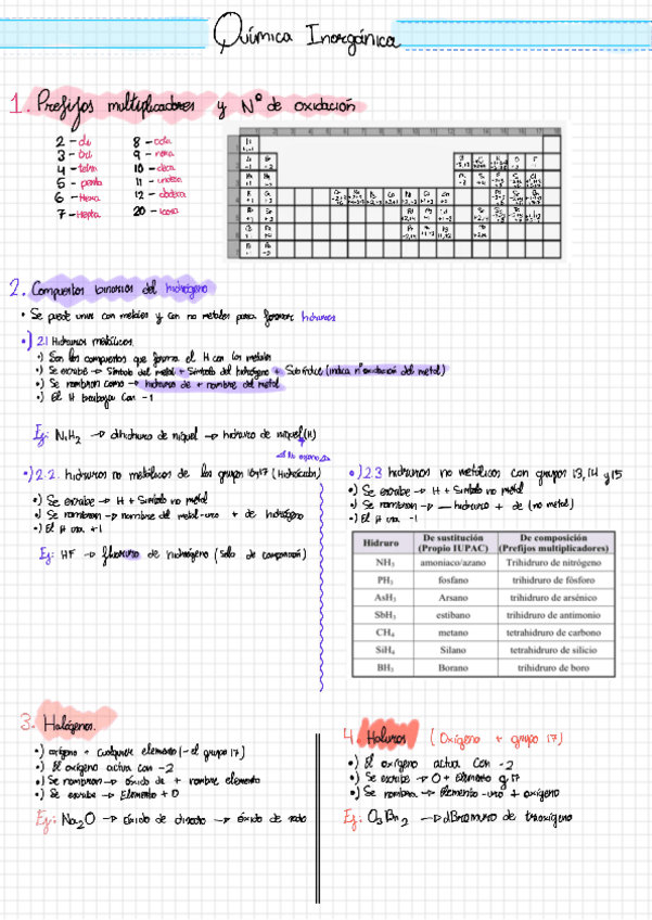 Miniatura del documento FORMULACION-INORGANICA.pdf