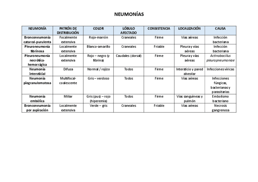 Miniatura del documento Tipos-de-neumonia.pdf