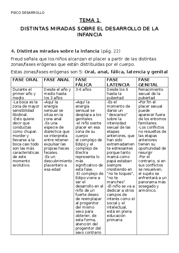 Miniatura del documento T1-PSICO-DESARROLLO.docx