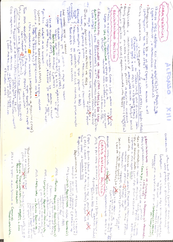 Miniatura del documento Esquema-Resumen-Reinado-De-Alfonso-XIII-Regeneracionismo-Crisis-de-1917-Guerra-de-Marruecos-y-Quiebra-del-Sistema.pdf