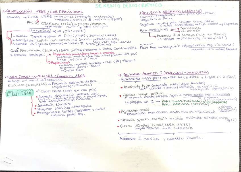 Miniatura del documento Esquema-Resumen-La-Conflictiva-Construccion-del-Estado-Liberal-Parte-2-Sexenio-Democratico.pdf