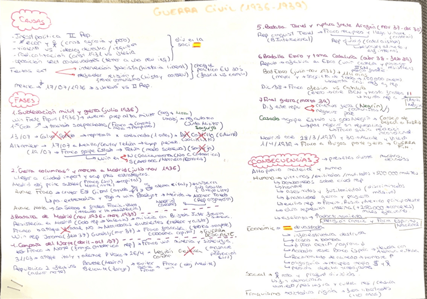 Miniatura del documento Esquema-Resumen-Guerra-Civil-Espanola-Causas-Fases-del-Conflicto-Dimesion-Internacional-y-Evolucion-Politica.pdf