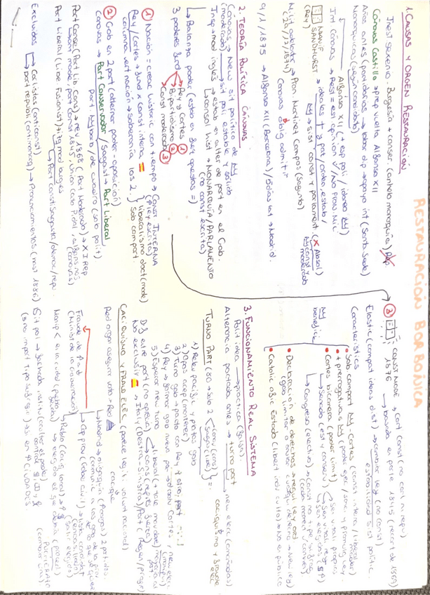 Miniatura del documento Esquema-Resumen-Restauracion-Borbonica-Reinado-de-Alfonso-XII-Sistema-Canovista-y-Guerra-de-Cuba.pdf