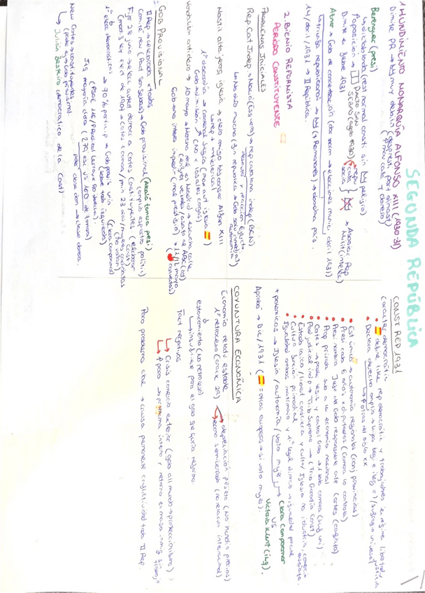 Miniatura del documento Esquema-Resumen-Segunda-Republica-Espanola.pdf
