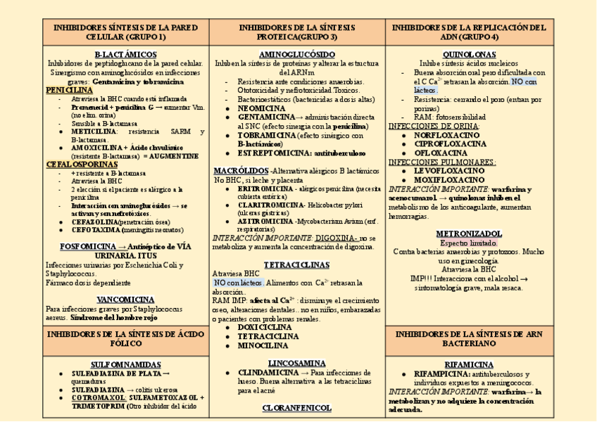 Miniatura del documento TABLA-CLASIFICACION-Y-TIPOS-DE-ANTIBIOTICOS.pdf