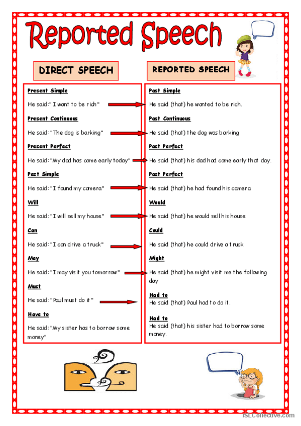 Miniatura del documento Apuntes-Reported-Speech.pdf