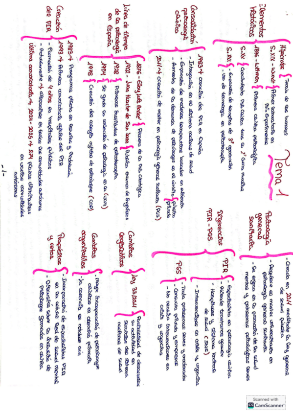 Miniatura del documento Tema-1-esquemas.pdf