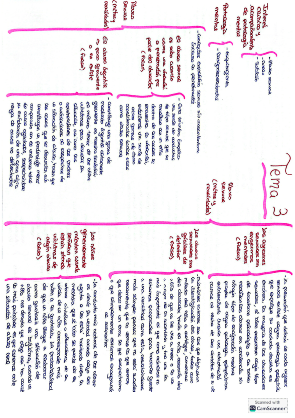 Miniatura del documento Tema-3-esquemas.pdf