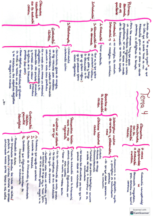 Miniatura del documento Tema-4-esquema.pdf