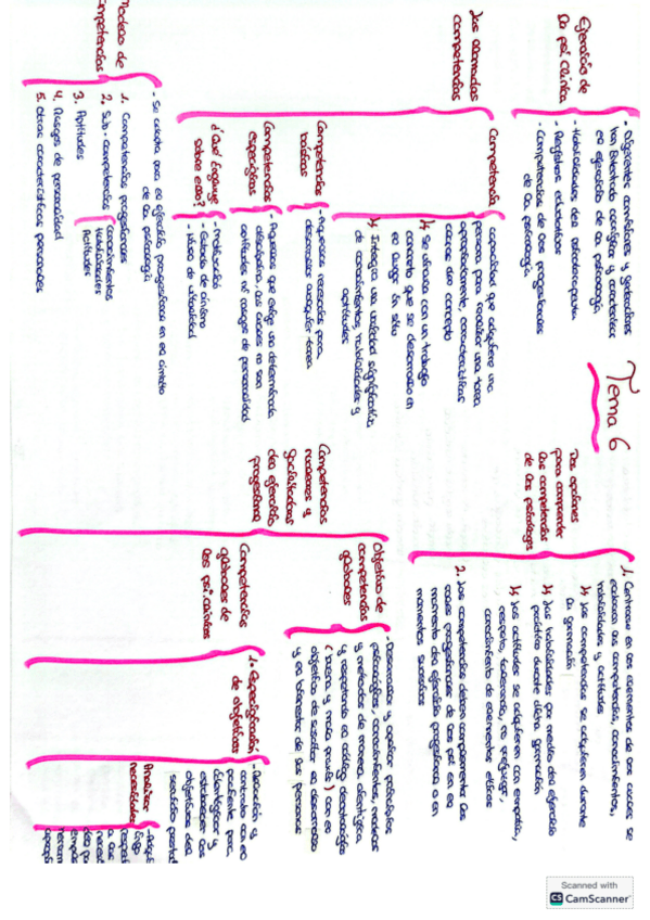 Miniatura del documento Tema-6-esquemas.pdf